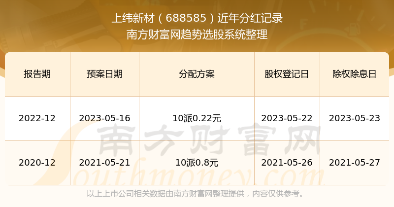 揭秘2025新澳歷史開獎記錄第69期，開獎數(shù)據(jù)與策略分析，揭秘新澳歷史開獎記錄第69期，開獎數(shù)據(jù)解析與策略分析