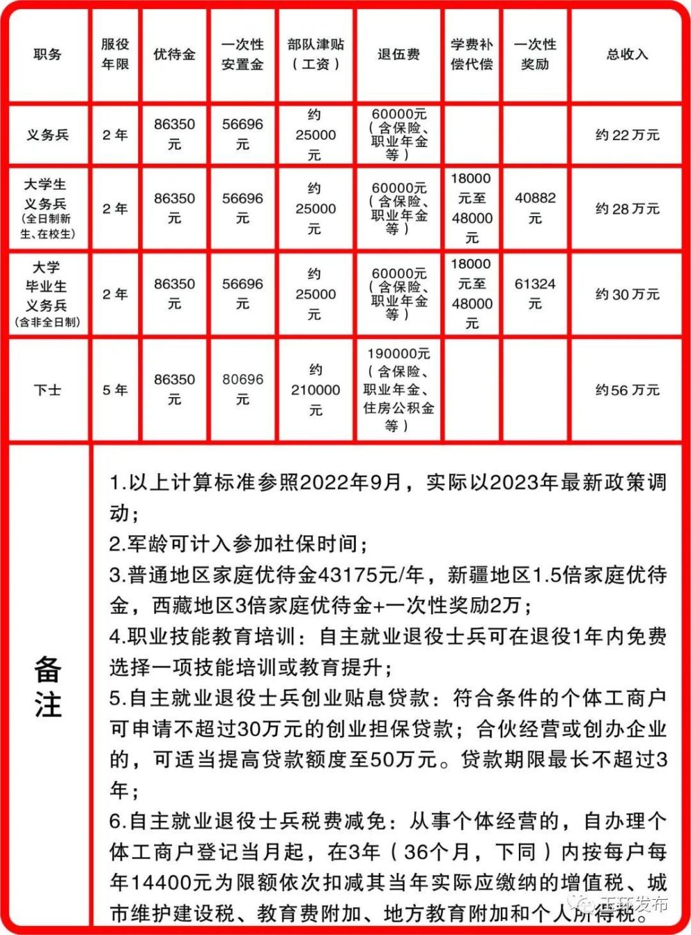 關(guān)于2023年當(dāng)兵的要求和條件的全面解析，2023年征兵要求和條件全面解讀
