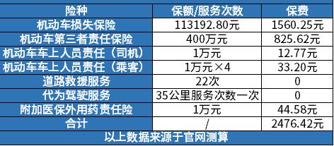 車輛保險費計算平特一肖王中王器，全面解析與實用指南，車輛保險費用計算解析，平特一肖王中王器的實用指南
