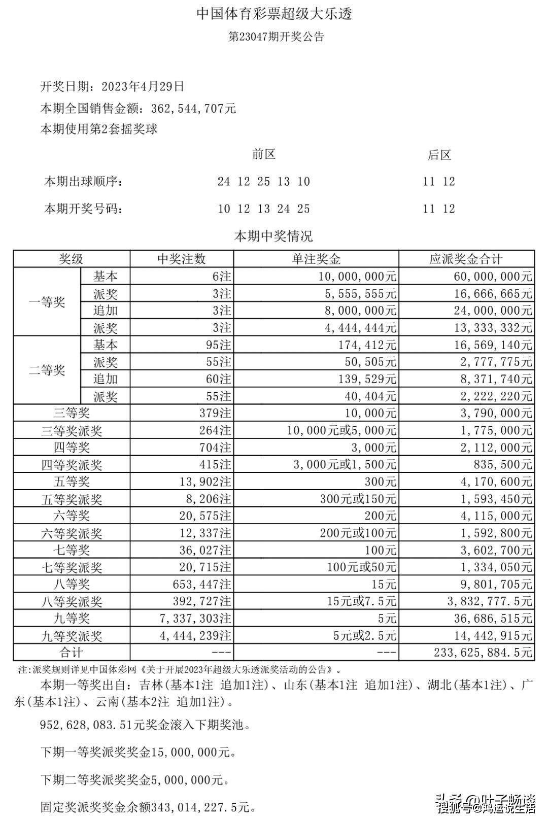 新澳天天開獎資料大全第1052期，全面解析與策略建議，新澳第1052期開獎資料解析與策略建議大全
