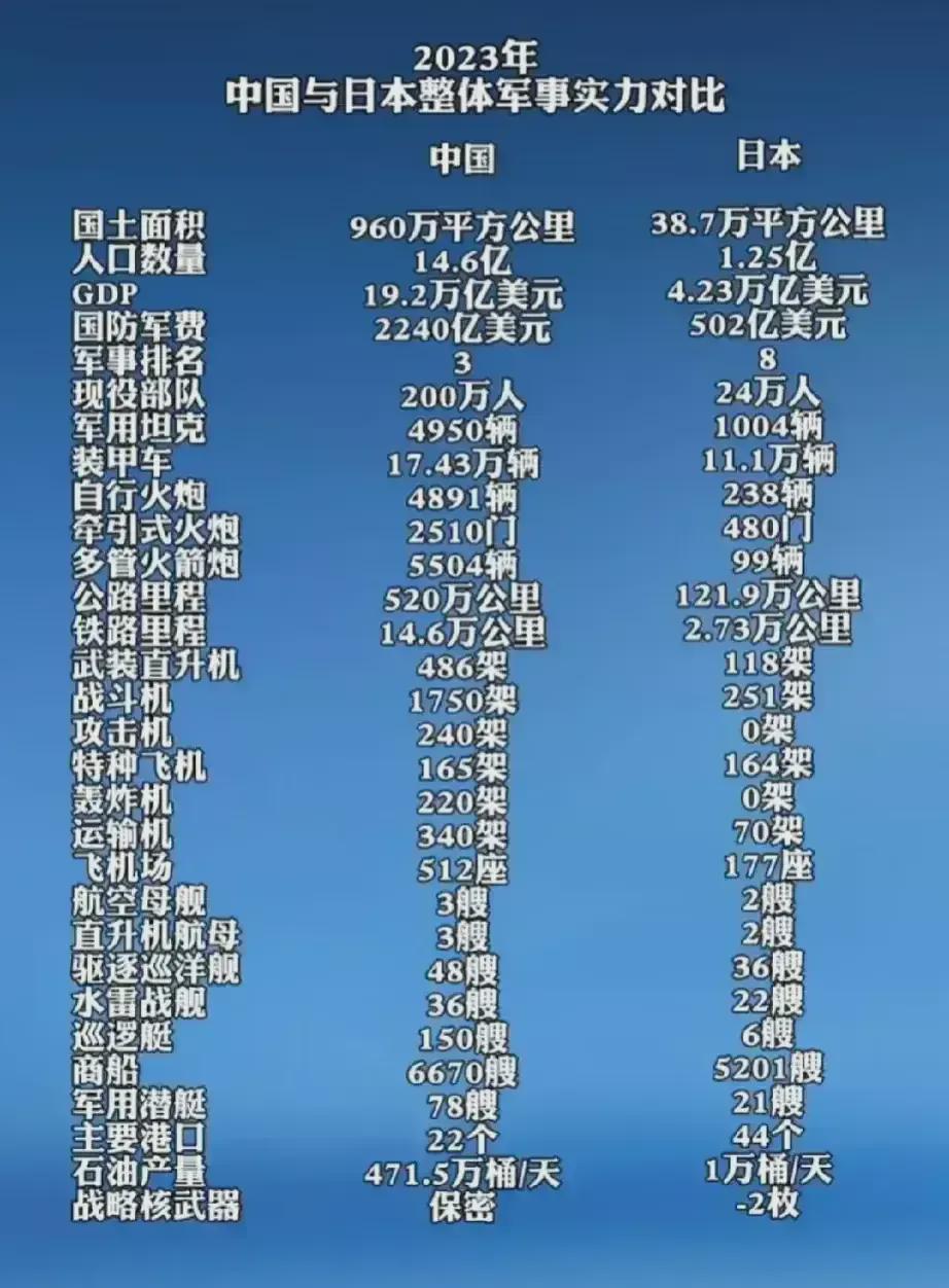 中國武器裝備數(shù)量概覽，中國武器裝備數(shù)量概覽概覽，尖端科技與裝備規(guī)模解析