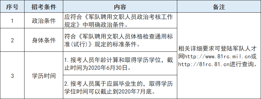 中國(guó)人民解放軍文職人員招聘網(wǎng)——探索軍事職業(yè)的新機(jī)遇與挑戰(zhàn)，中國(guó)人民解放軍文職人員招聘網(wǎng)，軍事職業(yè)新機(jī)遇與挑戰(zhàn)探索平臺(tái)