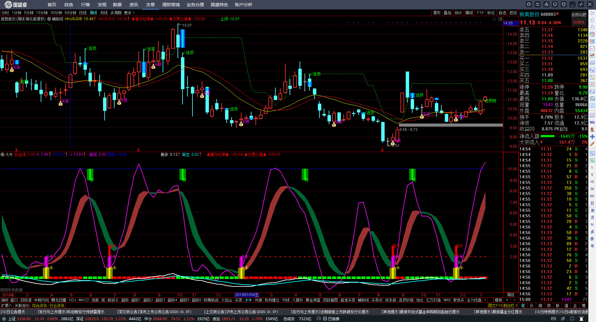 新奧出號(hào)綜合走勢(shì)圖解析與SEO優(yōu)化策略，新奧出號(hào)綜合走勢(shì)圖解析與SEO策略探討