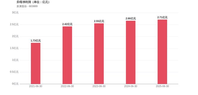 新澳2025今晚開獎(jiǎng)結(jié)果，揭秘彩票背后的秘密與期待，揭秘新澳2025彩票開獎(jiǎng)背后的秘密與期待，今晚開獎(jiǎng)結(jié)果揭曉！