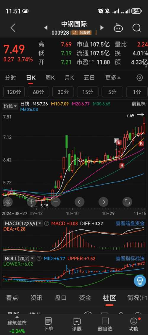 深入了解中鋼國(guó)際股吧，000928股票的獨(dú)特魅力與挑戰(zhàn)，中鋼國(guó)際股吧（000928股票），獨(dú)特魅力與挑戰(zhàn)解析