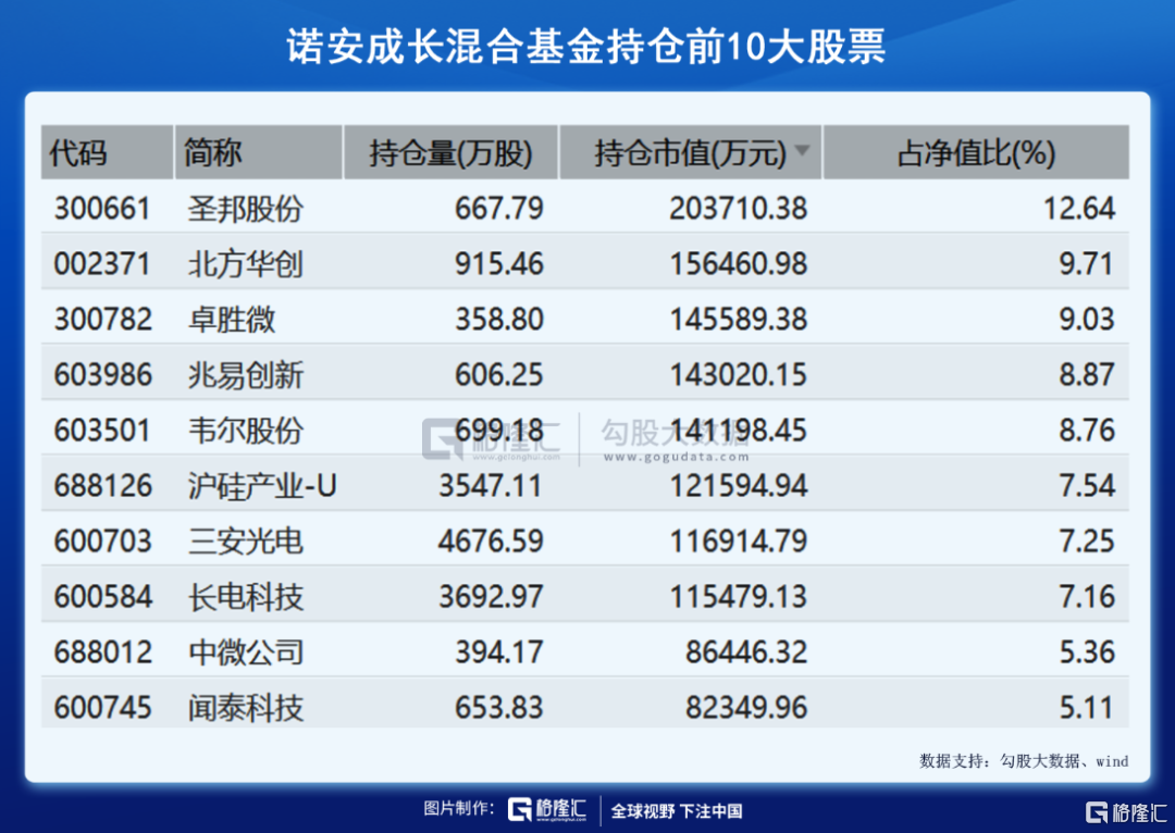 諾安價值增長基金的凈值表現(xiàn)與市場洞察，諾安價值增長基金凈值表現(xiàn)與市場洞察分析