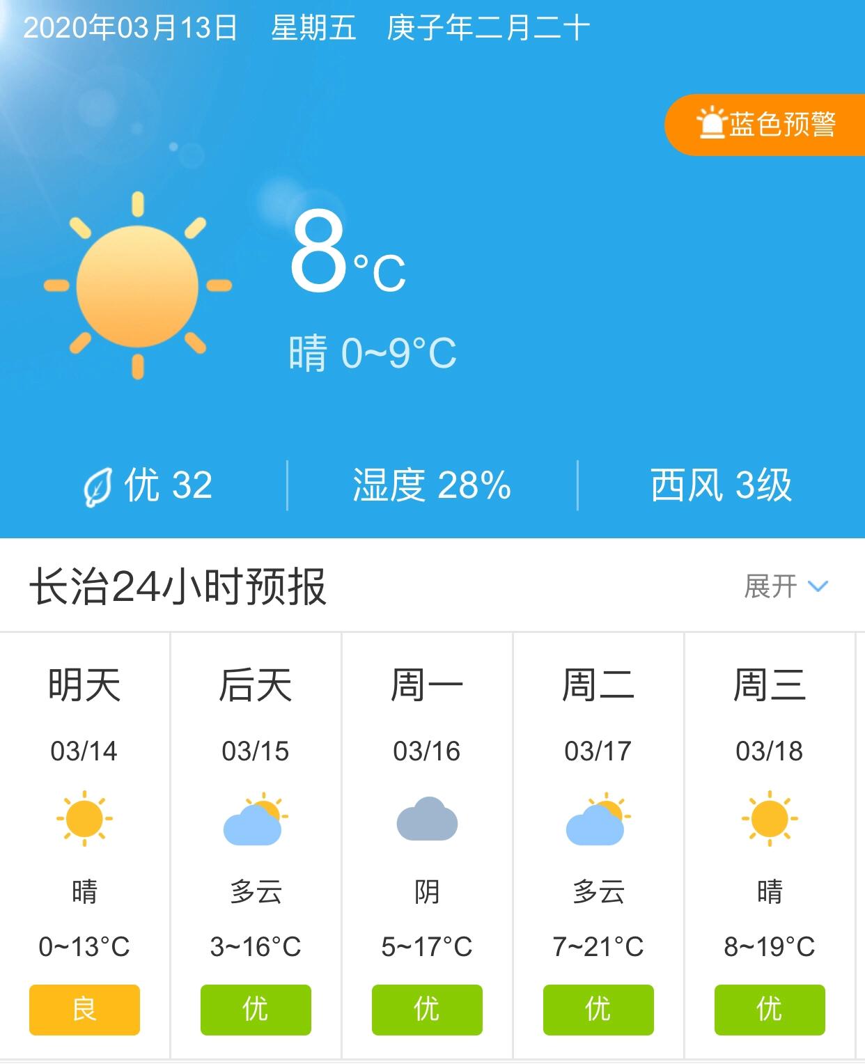 長治天氣預報15天查詢，掌握未來天氣變化，做好生活準備，長治未來15天天氣預報，掌握天氣變化，助力生活準備