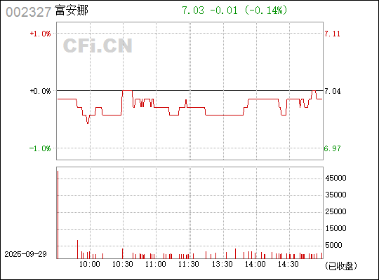 揭秘股市代碼背后的故事，關(guān)于股票交易中的神奇數(shù)字002327，揭秘股市代碼002327背后的故事，股票交易中的神秘?cái)?shù)字探索