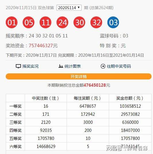 澳門六開獎近15期結(jié)果及其背后的數(shù)據(jù)洞察，澳門六開獎近15期結(jié)果概覽與數(shù)據(jù)深度洞察