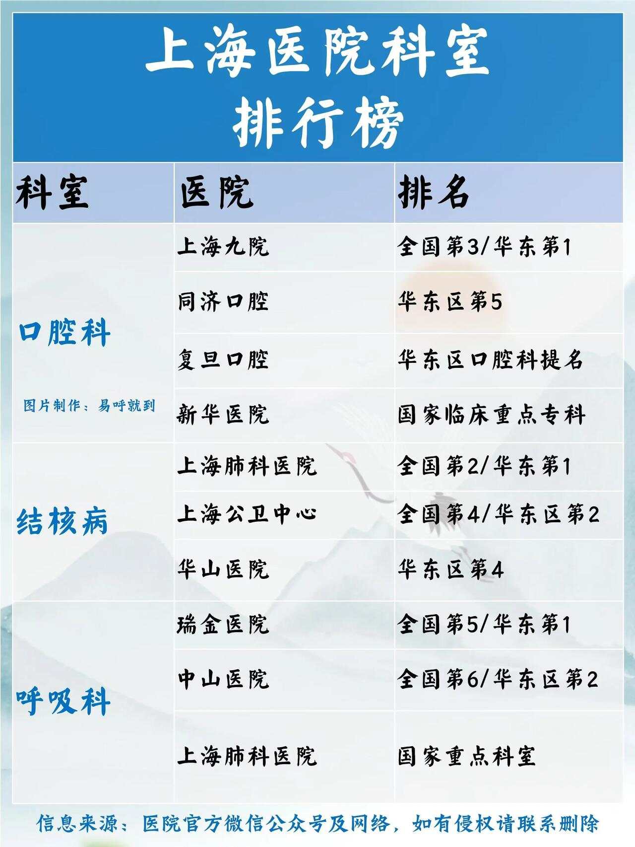 上?？谇豢漆t(yī)院排名前十名，專業(yè)診療，守護口腔健康，上?？谇豢漆t(yī)院排名前十，專業(yè)診療守護口腔健康大全