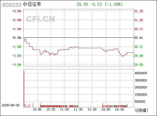 中信證券股票（代碼，600030）深度解析，中信證券股票（代碼600030）全面深度解析