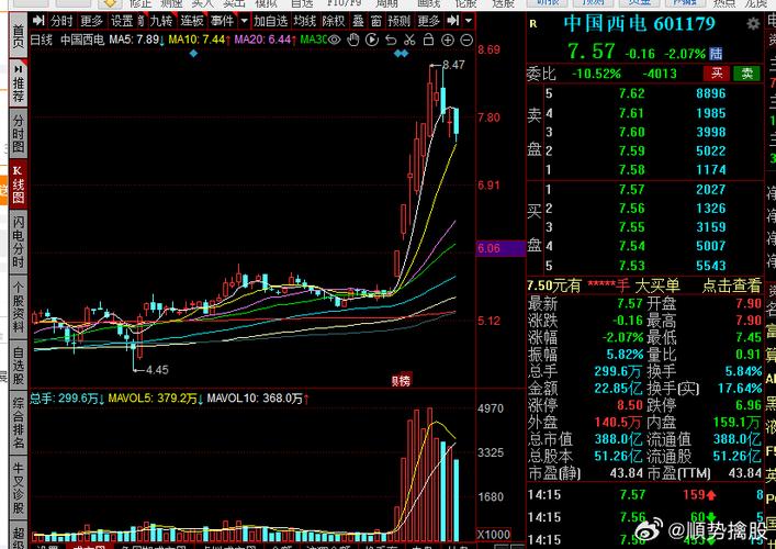 關于股票行情分析，探索601156股票的動態(tài)與前景展望，股票行情分析，探索601156股票動態(tài)與未來展望