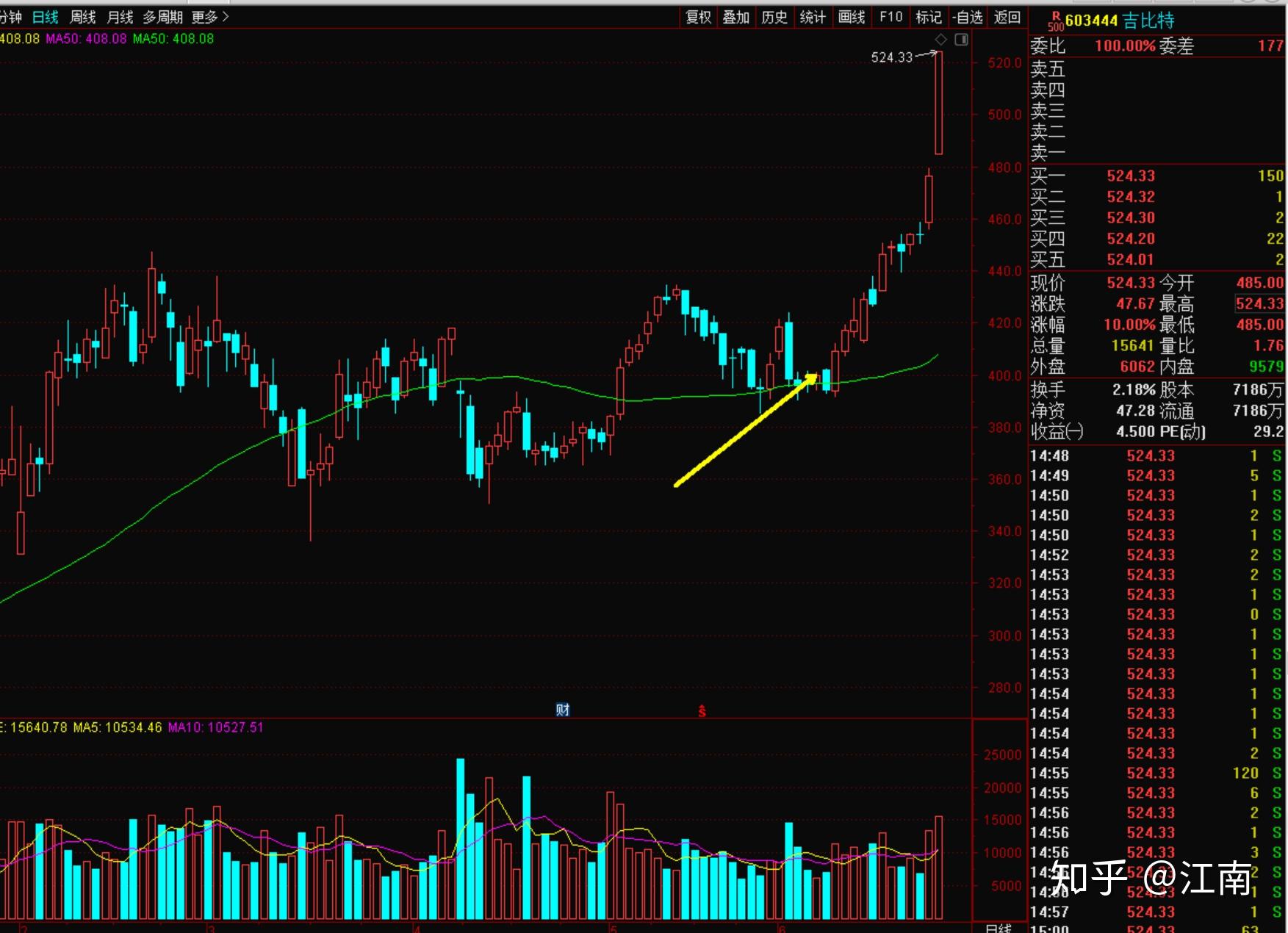 關(guān)于股票行情分析，聚焦代碼為002608的股票動態(tài)，股票行情分析，聚焦代碼為002608的股票動態(tài)報告