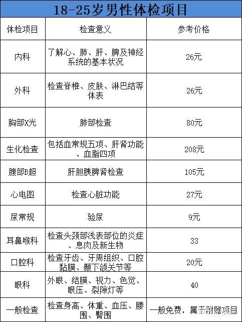 男性征兵體檢項(xiàng)目清單詳解，男性征兵體檢項(xiàng)目清單全面解析