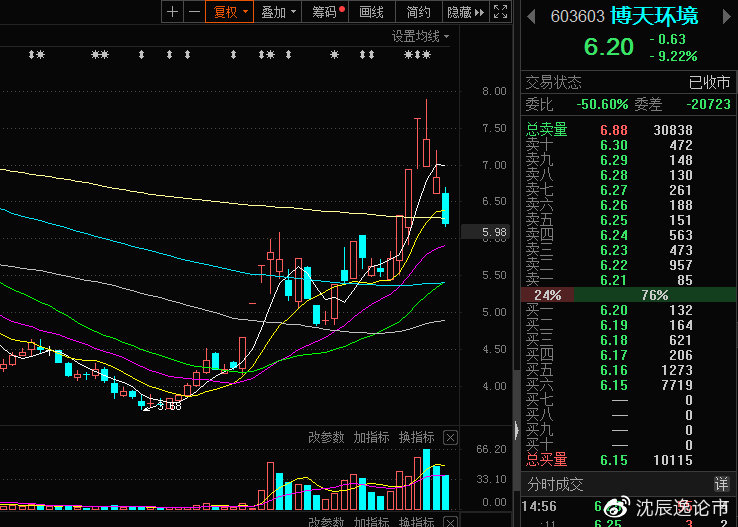 關(guān)于603603博天環(huán)境股吧的全面解析，博天環(huán)境股吧全面解析與探討