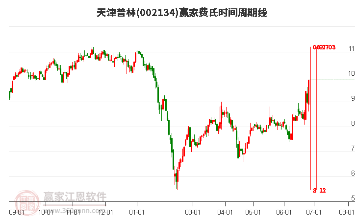 關(guān)于股票002134的全面解析，股票002134全面解析指南