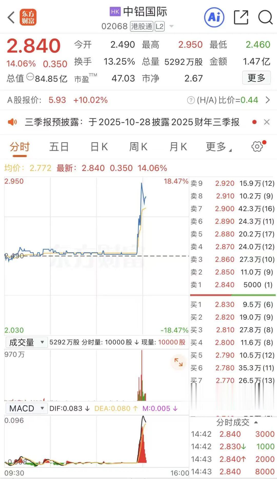 關于股票行情分析，聚焦代碼為002926的股票動態(tài)，股票行情分析，聚焦代碼為002926的動態(tài)走勢觀察