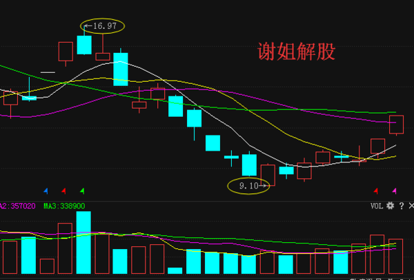 關于股票行情分析，探討高鴻股票行情（代碼，000851），高鴻股票行情深度分析（代碼，000851）