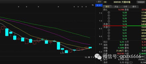 股票600108，深度解析與前景展望，股票600108深度解析與未來前景展望