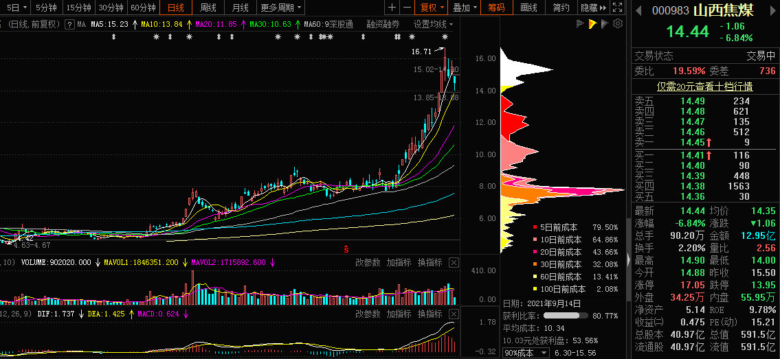 山西焦煤，深度解析與SEO優(yōu)化策略，山西焦煤深度解析與SEO優(yōu)化策略指南