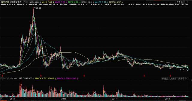 關(guān)于股票行情分析，探索代碼為000599的股票走勢(shì)，股票行情分析，代碼為000599的股票走勢(shì)探索