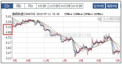 關于股票行情分析，探索300079股票的動態(tài)與前景展望，股票行情分析，探索300079股票動態(tài)與未來展望