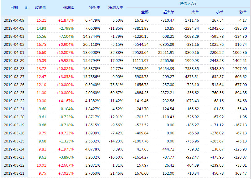 關(guān)于股票行情分析，探討代碼為002265的股票走勢，股票行情分析，聚焦代碼為002265的股票走勢探討