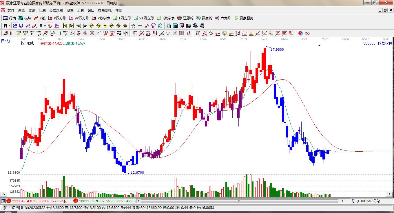 關(guān)于股票行情的探討——聚焦300663股票動態(tài)分析，聚焦股票行情分析，揭秘300663股票動態(tài)走勢
