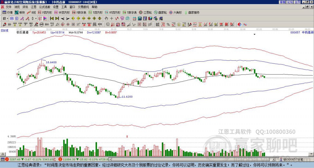 關(guān)于股票行情分析，探索代碼為000657的股票走勢(shì)，股票行情分析，代碼為000657的股票走勢(shì)探索
