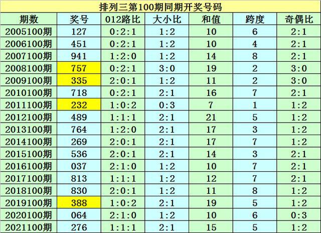 澳門一碼一碼100準(zhǔn)確，揭秘預(yù)測(cè)玄機(jī)與真相，澳門預(yù)測(cè)揭秘，一碼一碼準(zhǔn)確率與真相探索