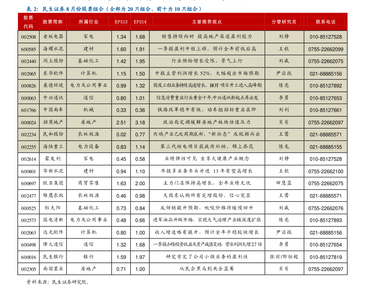 關(guān)于股票行情分析，聚焦代碼為002461的股票動(dòng)態(tài)，股票行情分析，聚焦代碼為002461的股票動(dòng)態(tài)報(bào)告