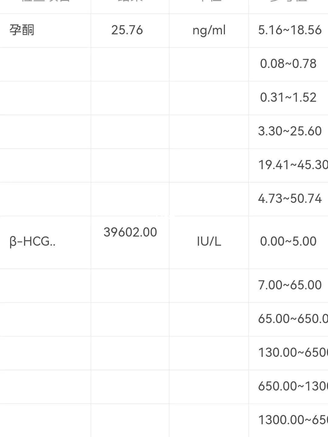 HCG值與孕周對(duì)照表，深入了解孕期激素變化，孕期HCG值與孕周對(duì)照表，深入了解孕期激素變化全攻略