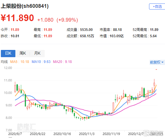 探索600841上柴股份股吧的獨特魅力與機(jī)遇，上柴股份股吧的獨特魅力與機(jī)遇探索